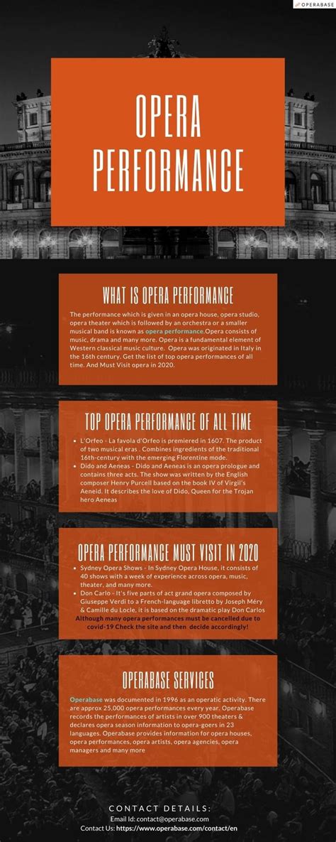 operabase|Top Opera Performances 